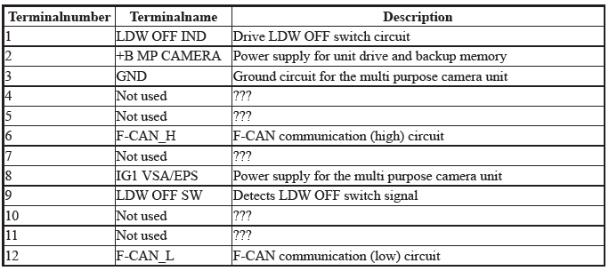 Driving Assistance Warning - Testing & Troubleshooting